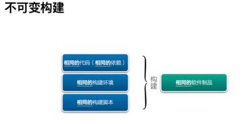 構建制品不一致 研發效能提升36計中的網絡技術研究