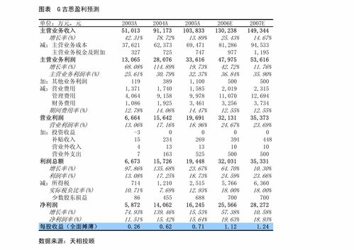 龍蟒佰利鈦鐵產(chǎn)品價(jià)格大漲增厚利潤，Q2業(yè)績超預(yù)期——申萬宏源公司調(diào)研紀(jì)要