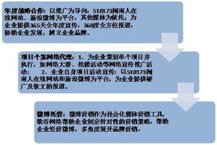 漳州歌谷網(wǎng)絡(luò)技術(shù)圖冊(cè)開發(fā) 創(chuàng)新構(gòu)建智能化平臺(tái)